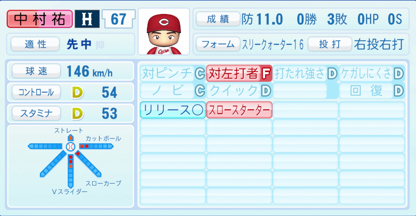 中村祐太のステータス画像