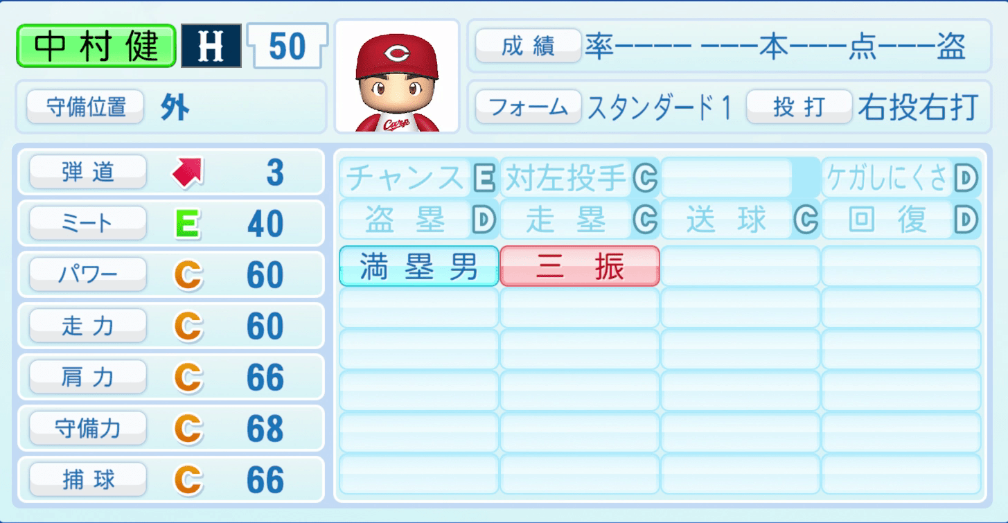 中村健人のステータス画像