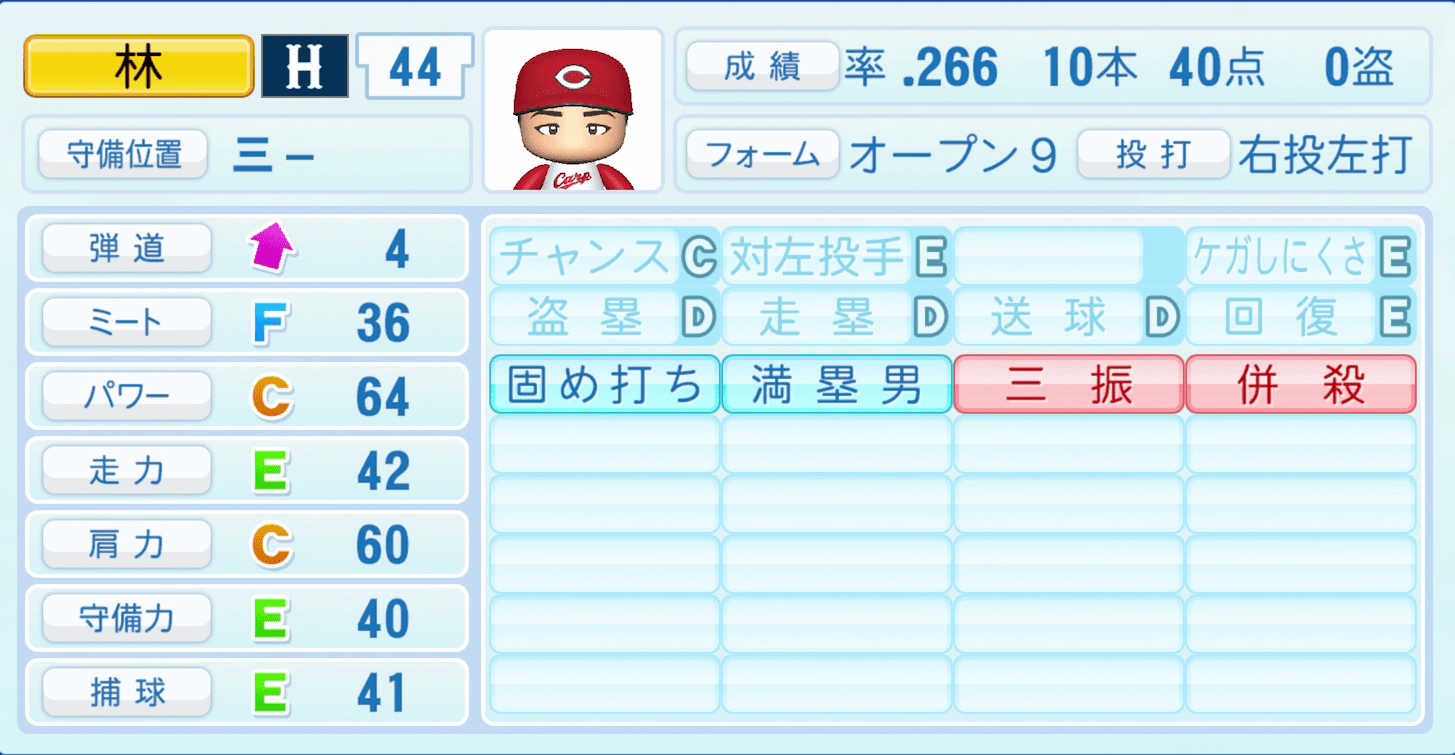 林晃汰のステータス画像