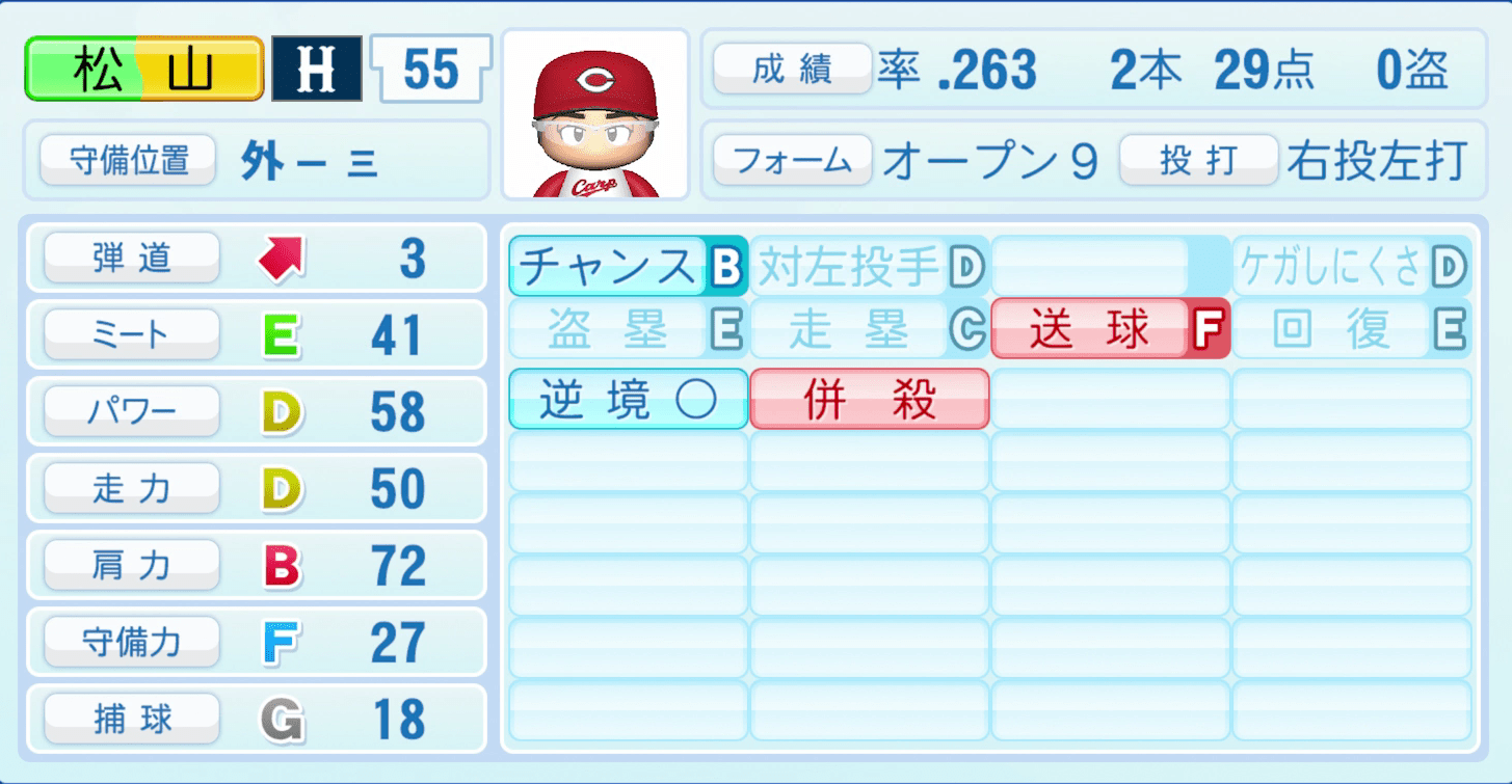 松山竜平のステータス画像