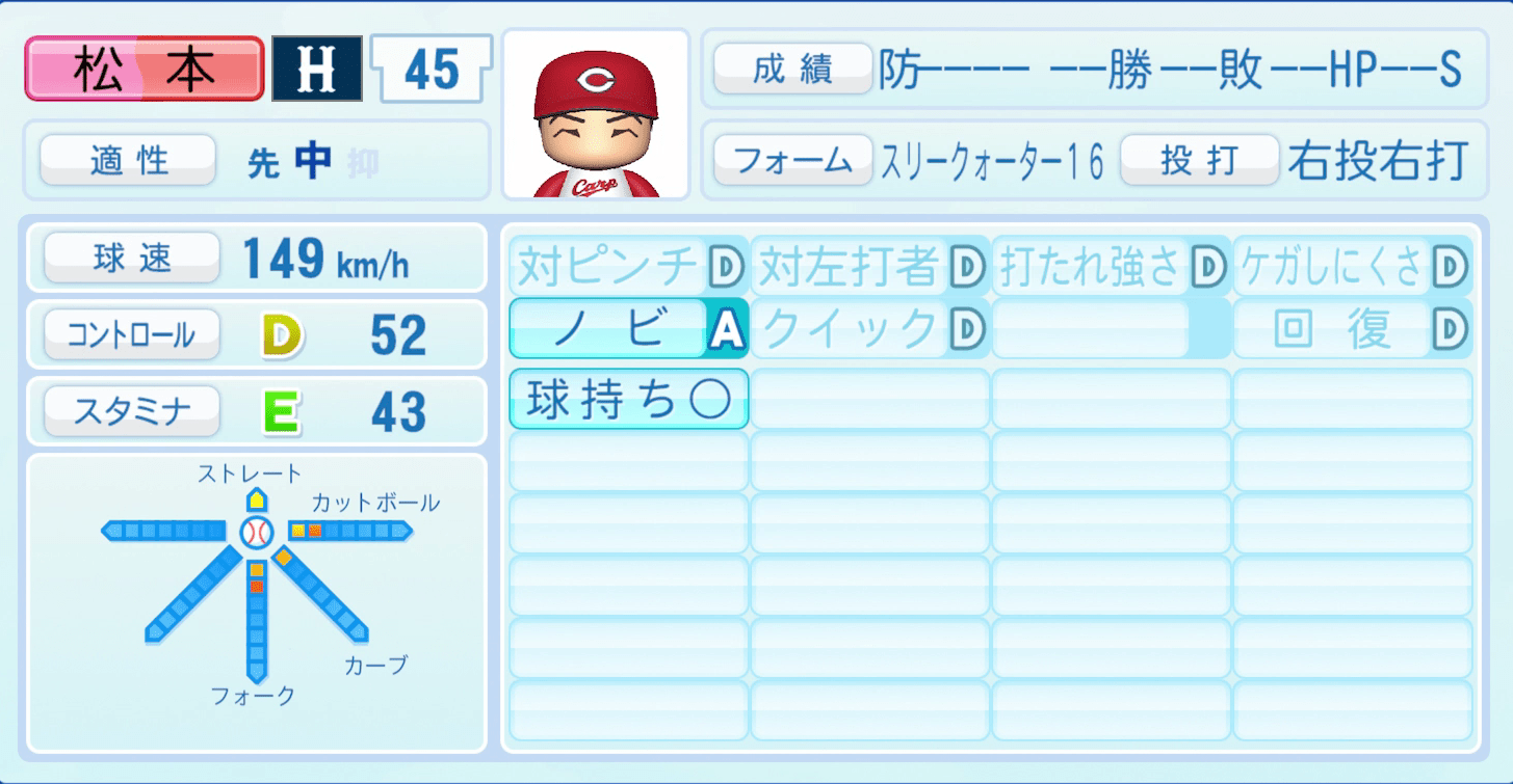 松本竜也のステータス画像