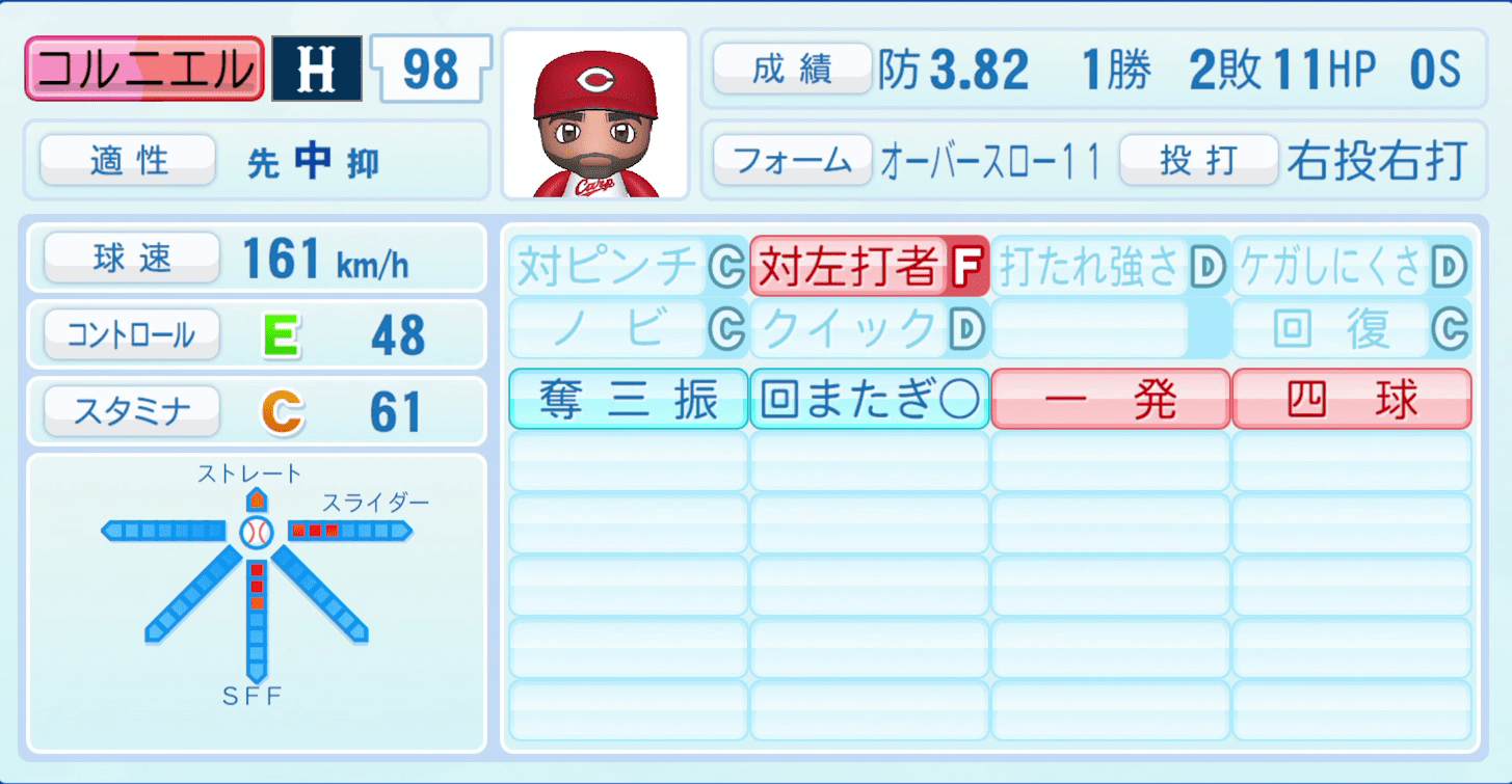 コルニエルのステータス画像