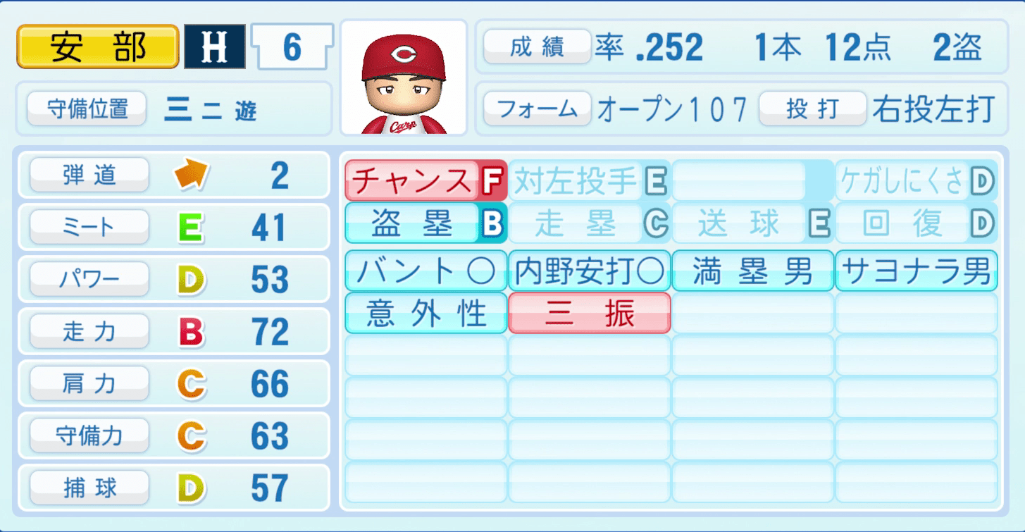 安部友裕のステータス画像