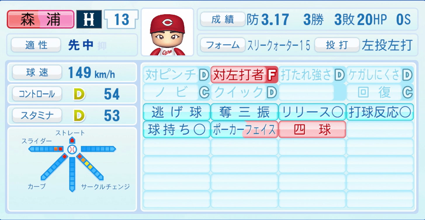 森浦大輔のステータス画像