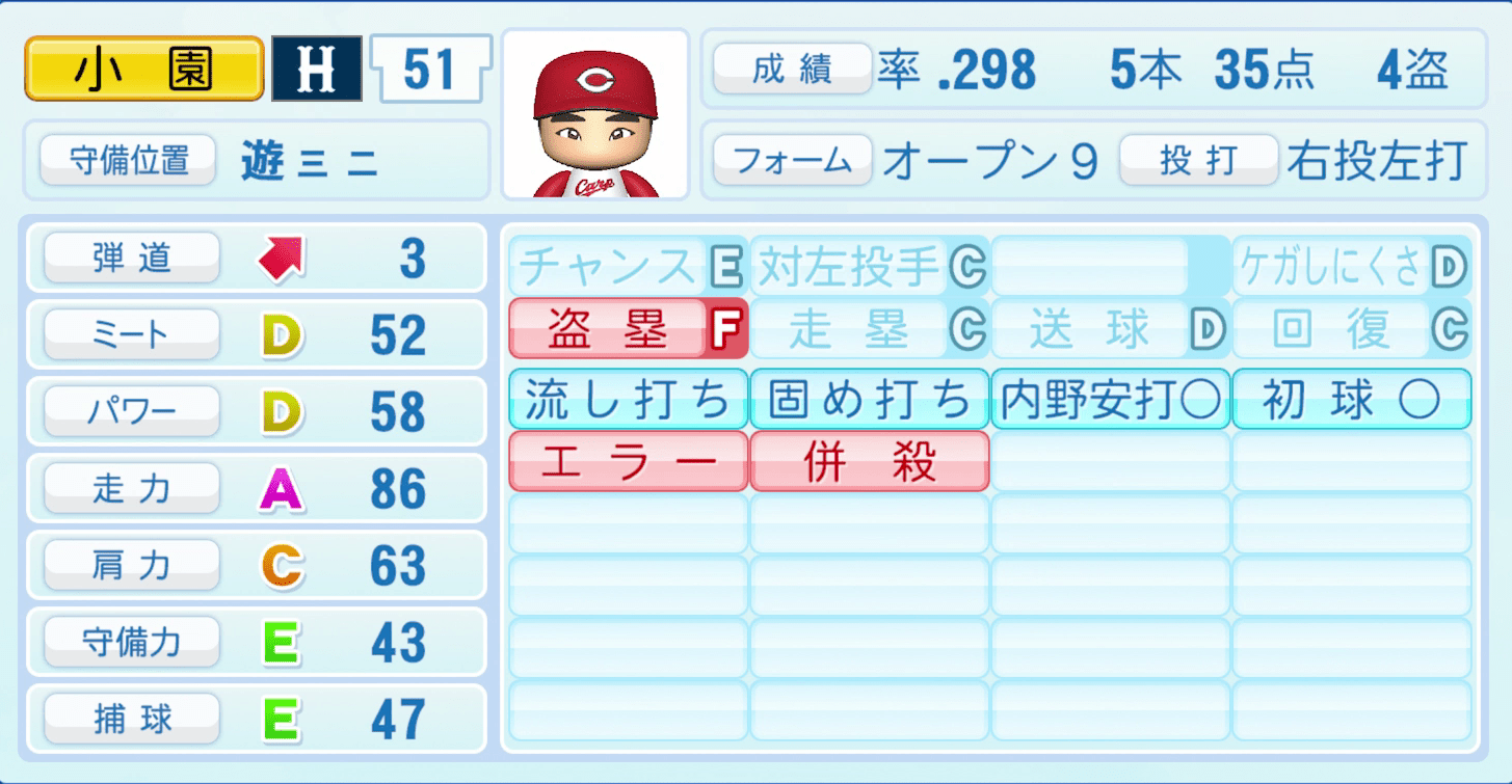 小園海斗のステータス画像