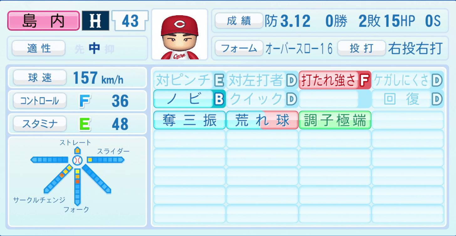 島内颯太郎のステータス画像