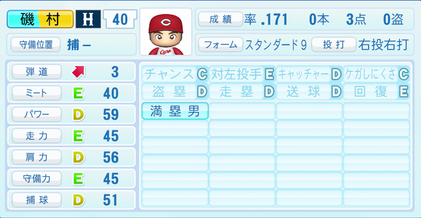 磯村嘉孝のステータス画像