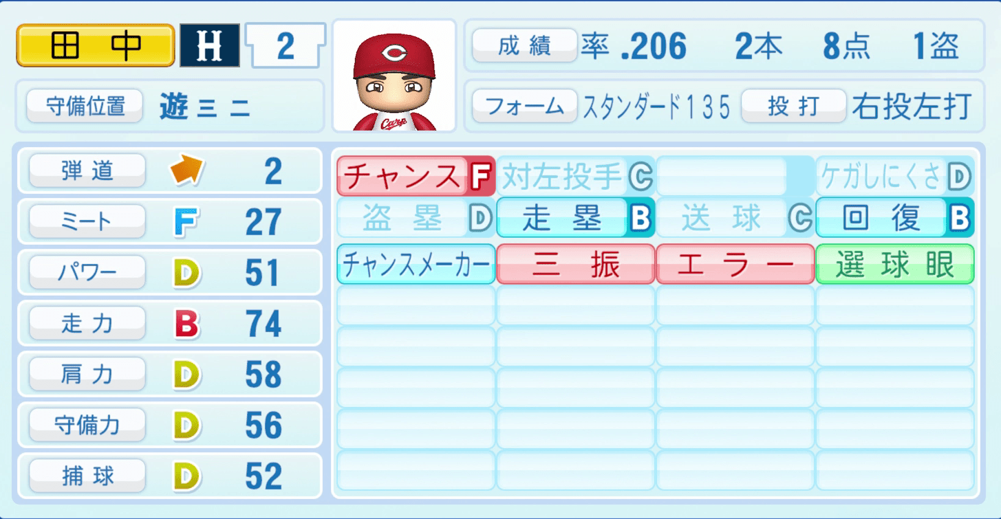 田中広輔のステータス画像