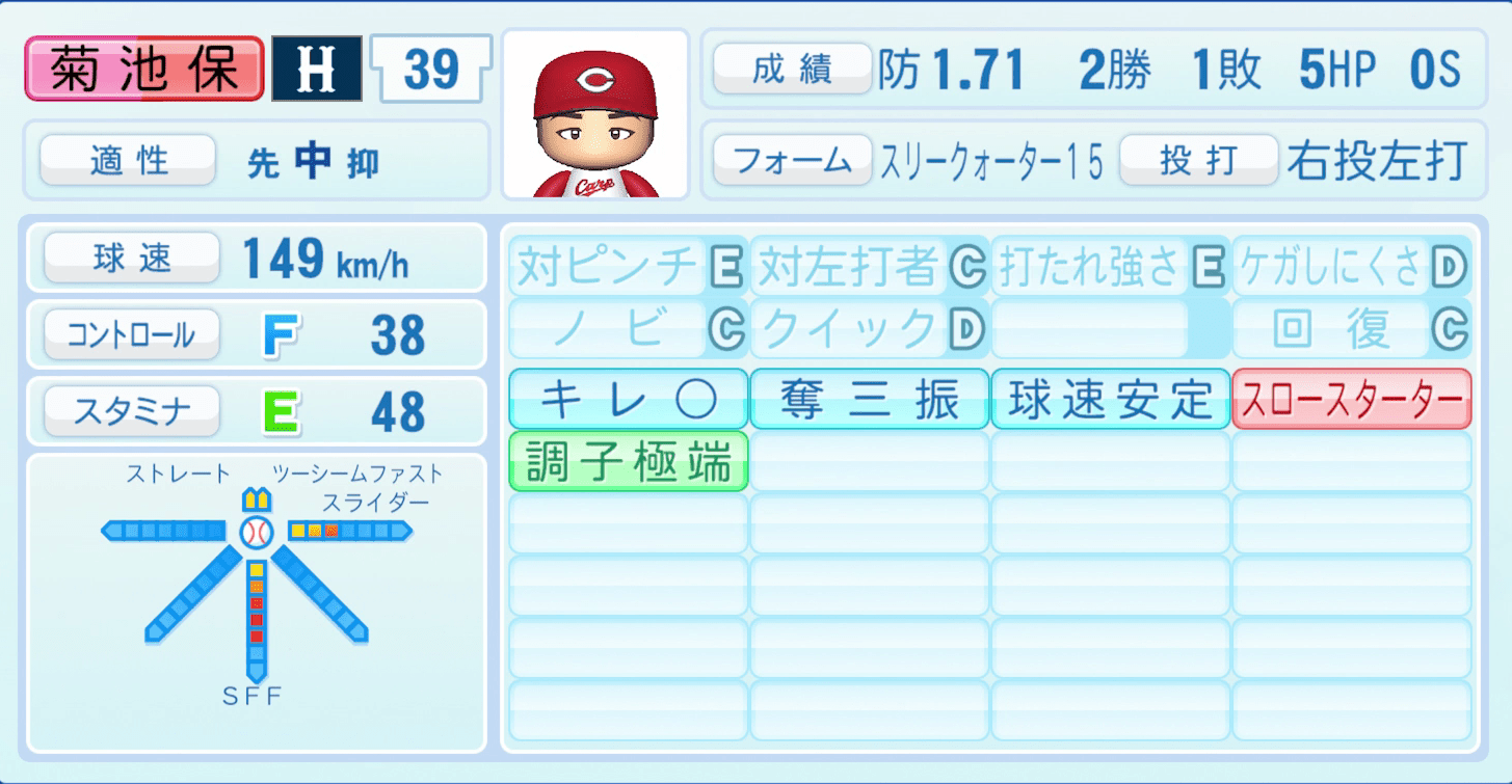 菊池保則のステータス画像