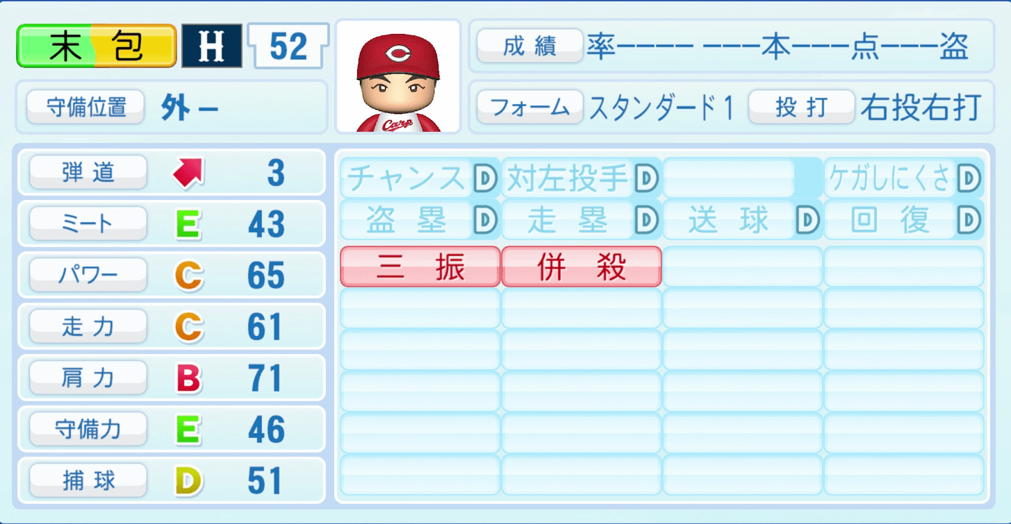 末包昇大のステータス画像