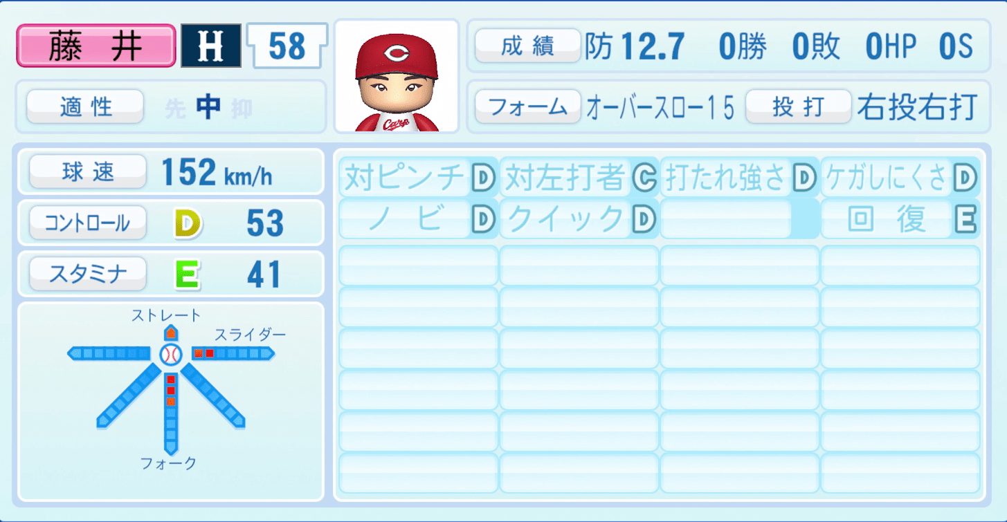 藤井黎來のステータス画像