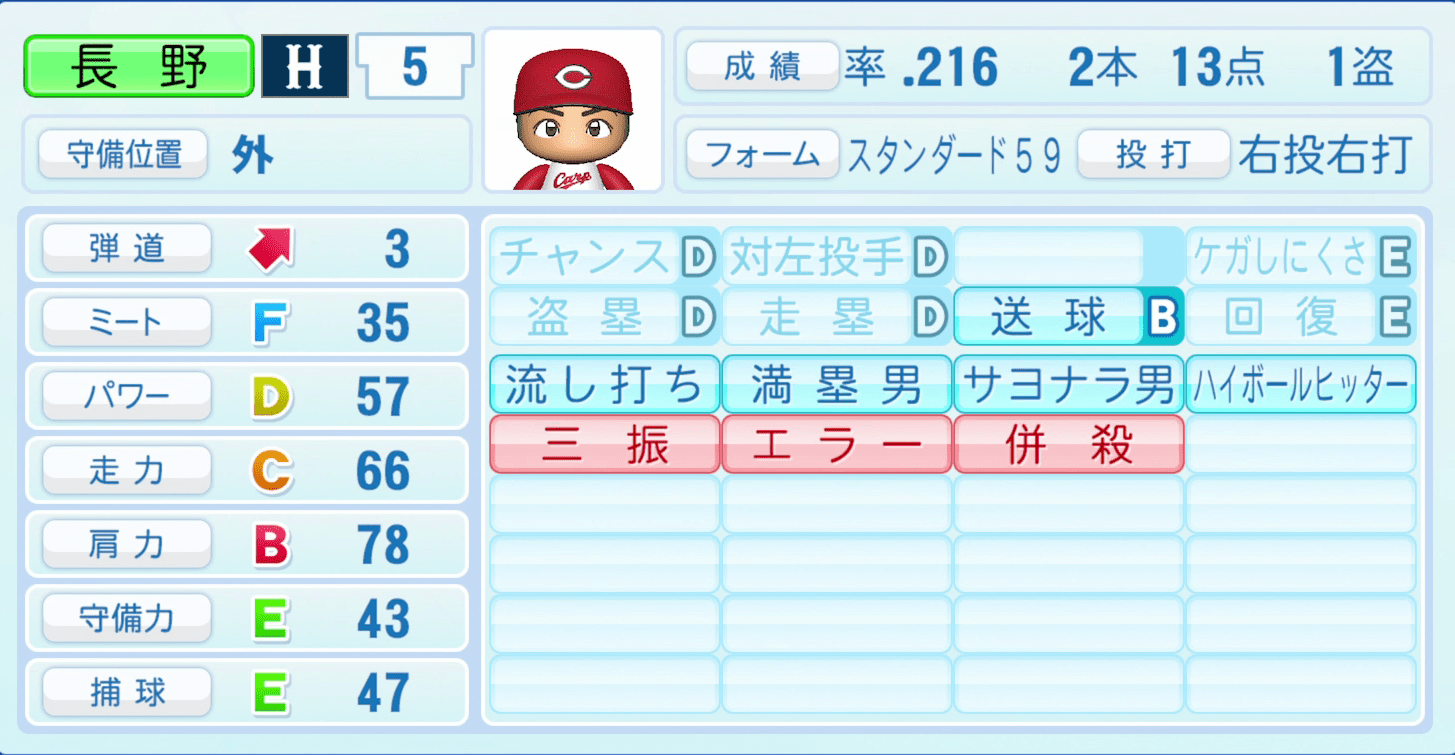 長野久義のステータス画像