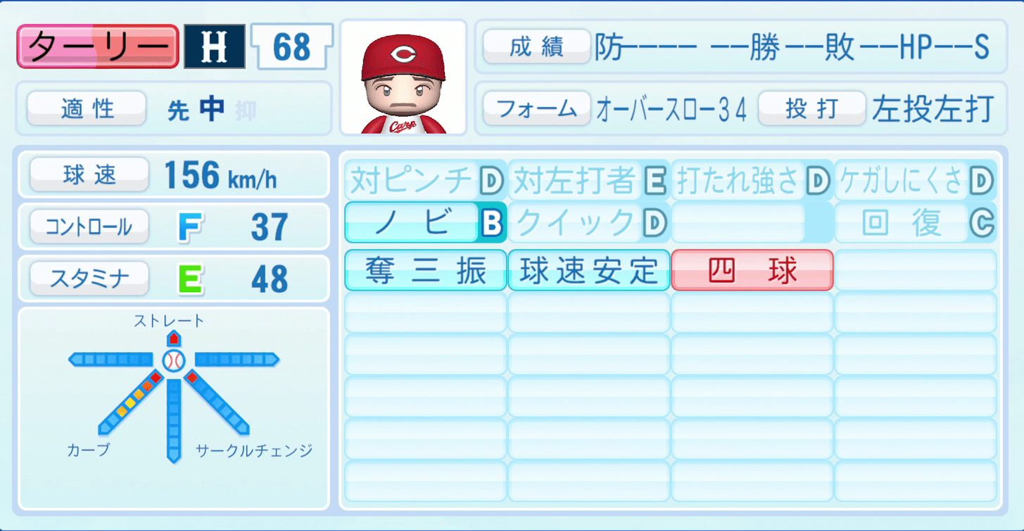 ターリーのステータス画像