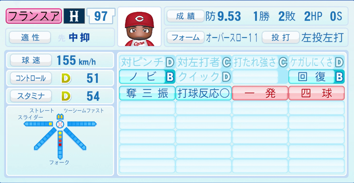 フランスアのステータス画像