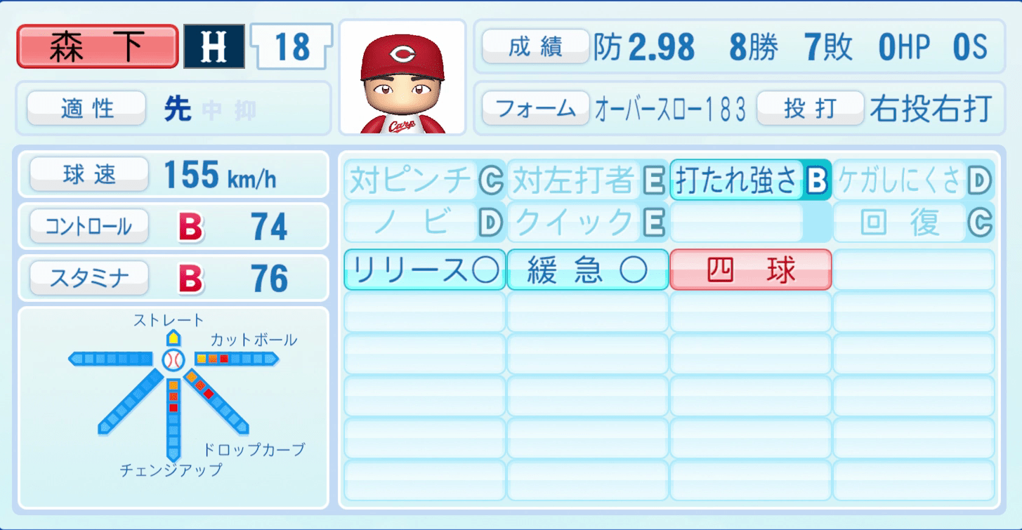 森下暢仁のステータス画像