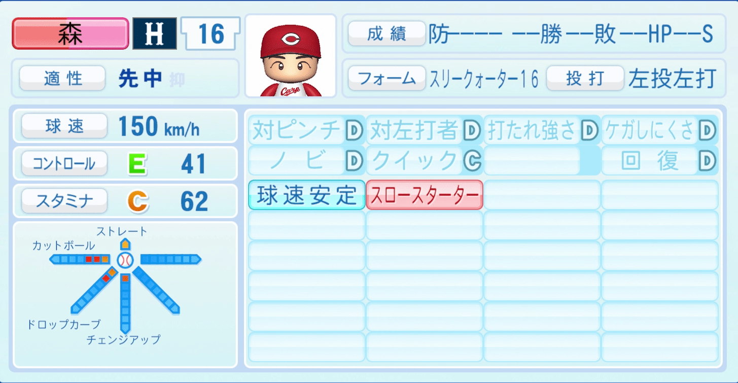 森翔平のステータス画像