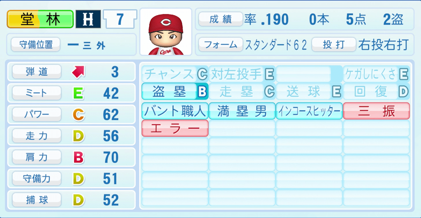 堂林翔太のステータス画像