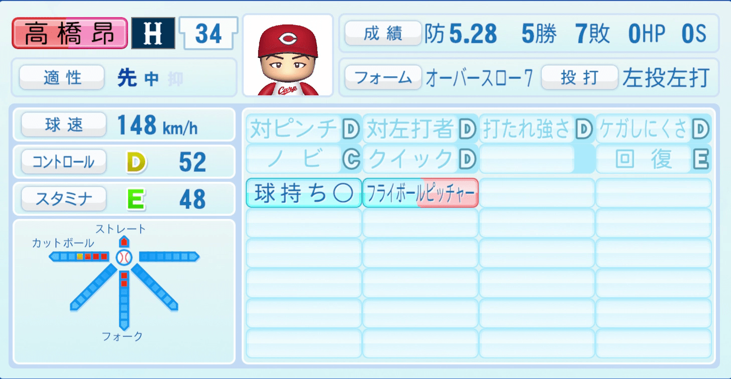 高橋昂也のステータス画像