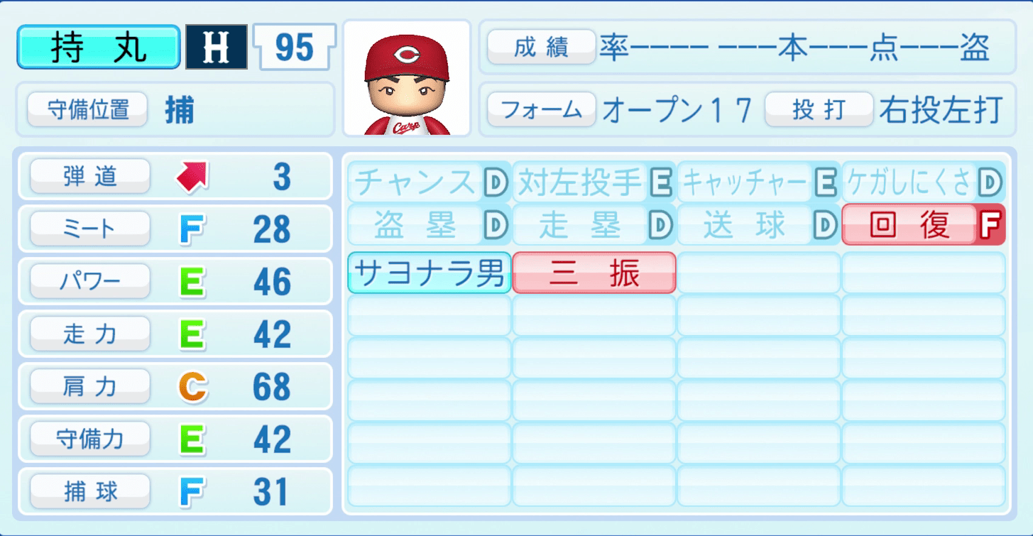 持丸泰輝のステータス画像
