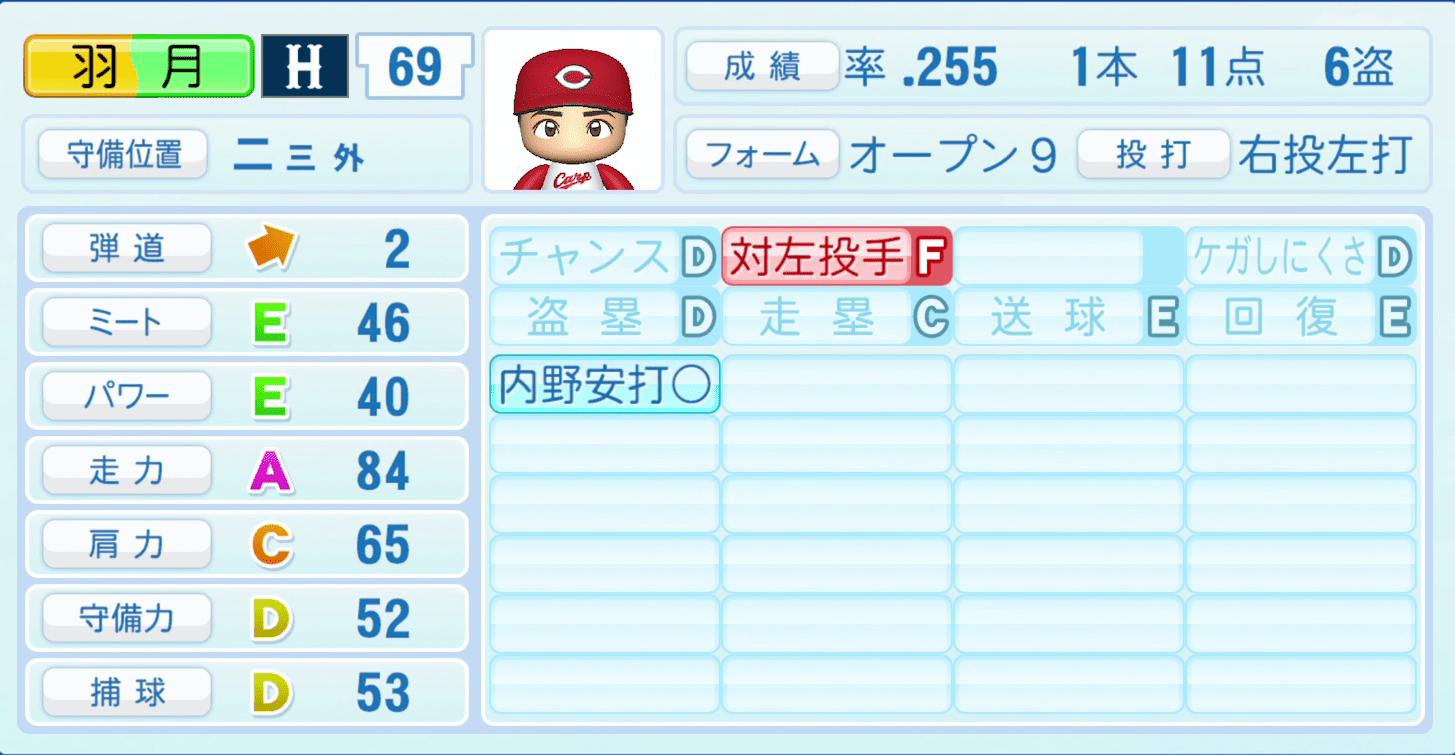 羽月隆太郎のステータス画像