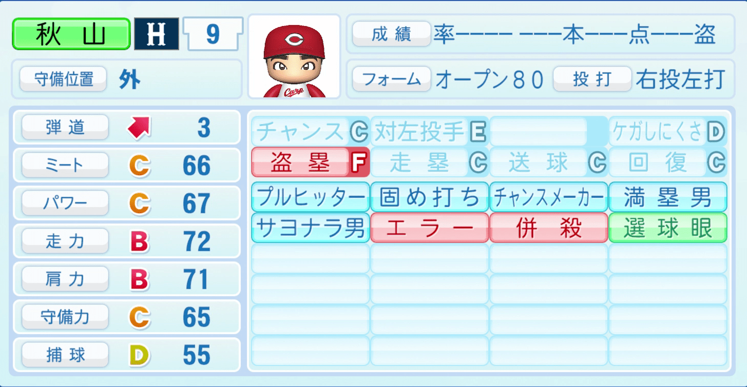 秋山翔吾のステータス画像