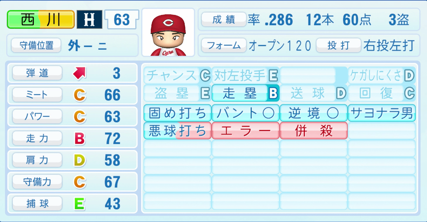 西川龍馬のステータス画像