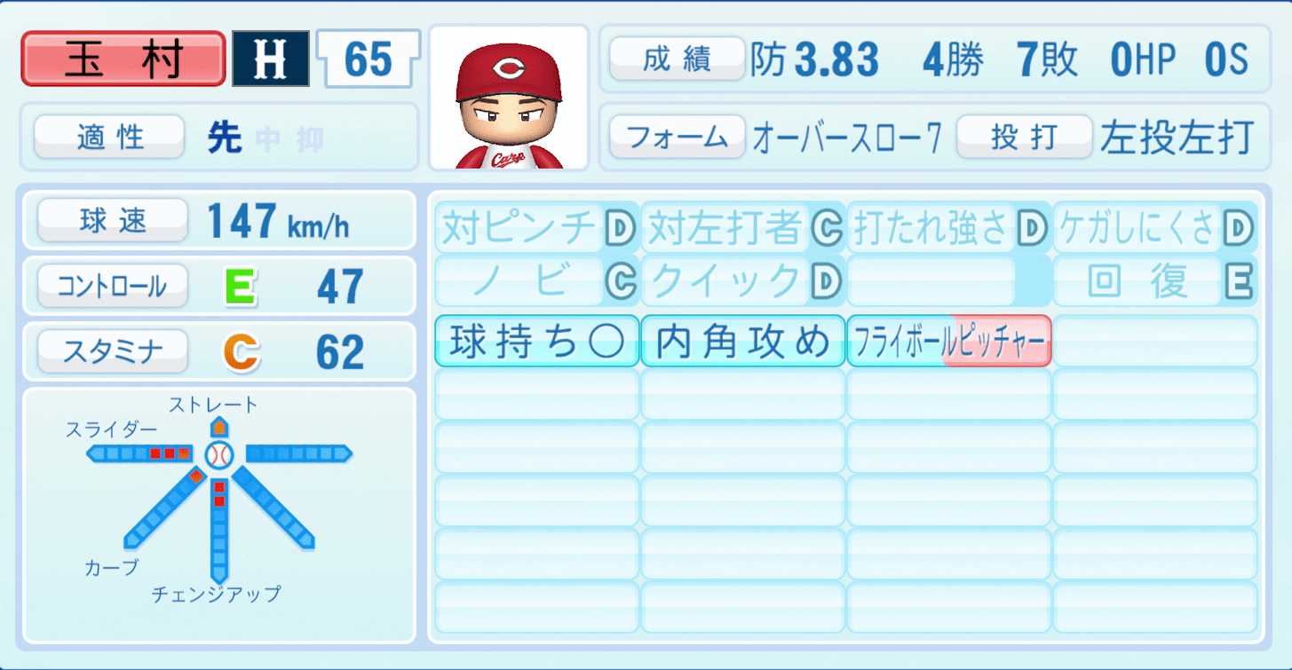 玉村昇悟のステータス画像