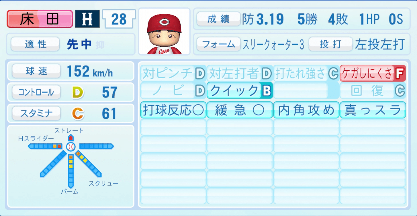 床田寛樹のステータス画像