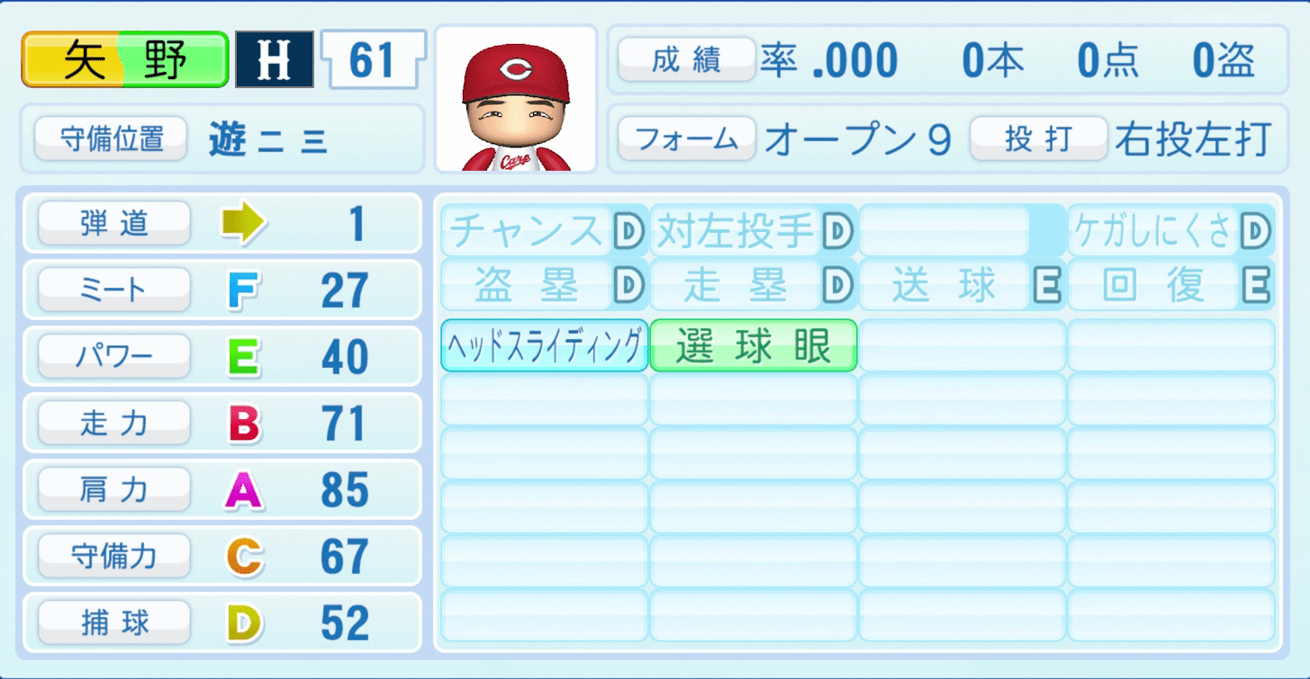 矢野雅哉のステータス画像