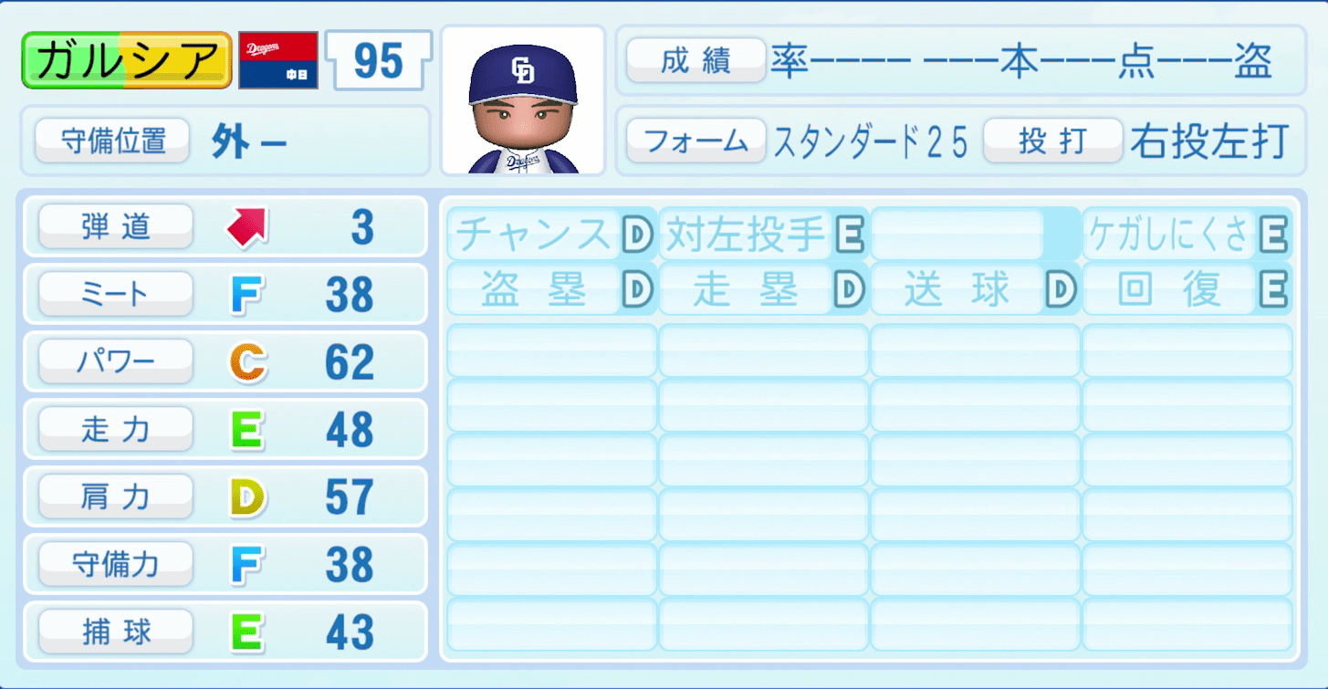ガルシアのステータス画像