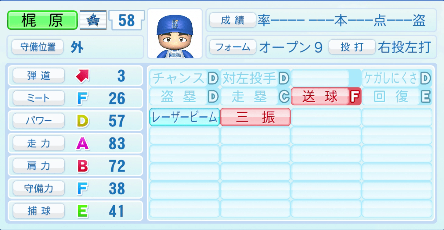 梶原昂希のステータス画像