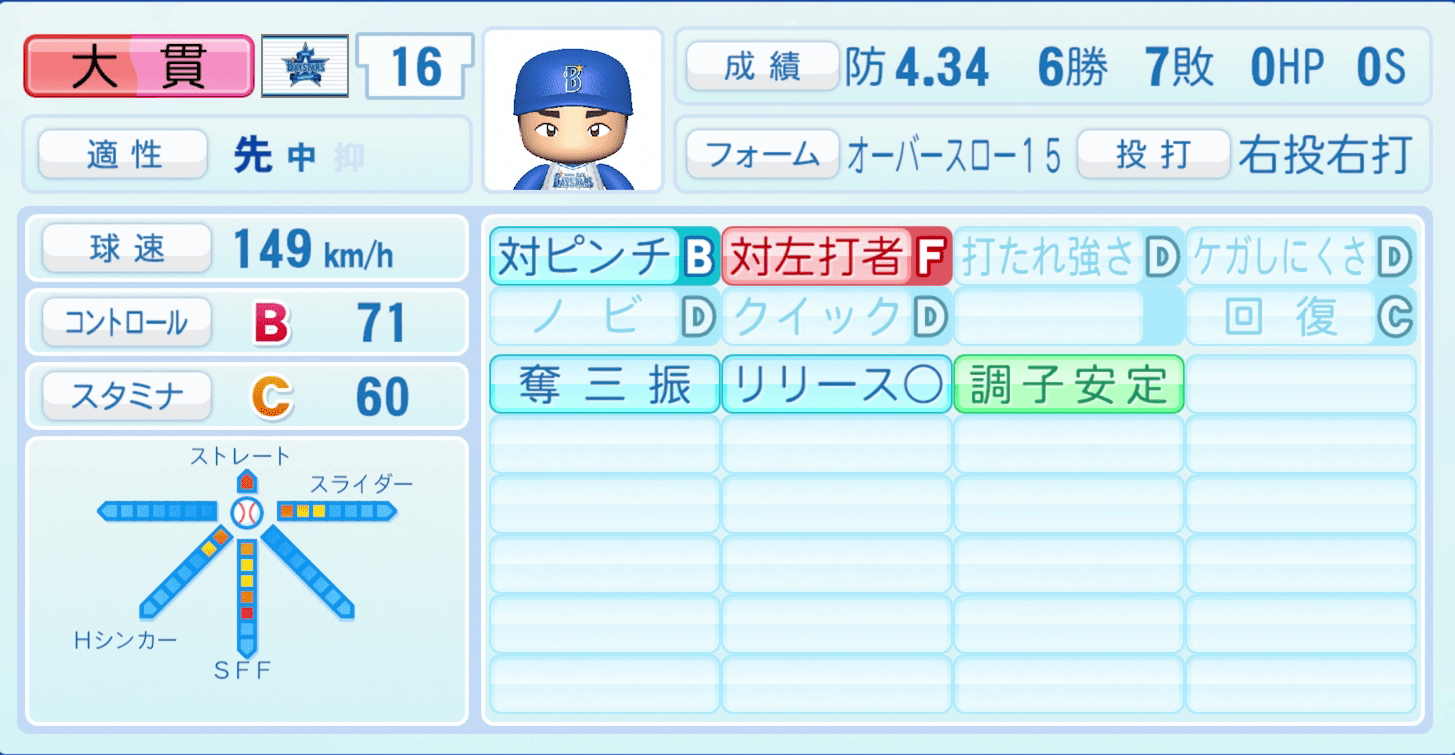 大貫晋一のステータス画像