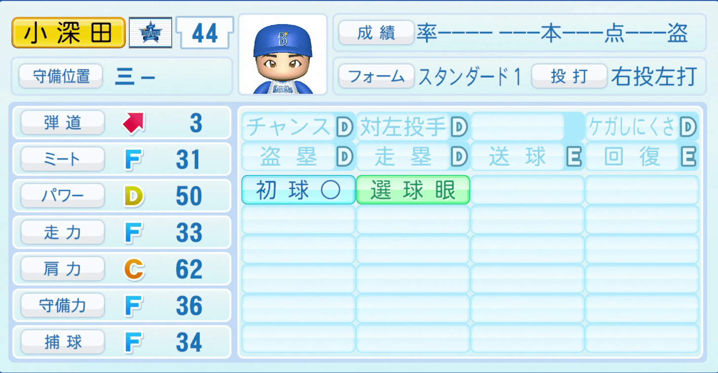 小深田大地のステータス画像
