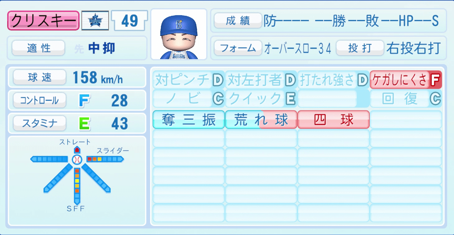 クリスキーのステータス画像