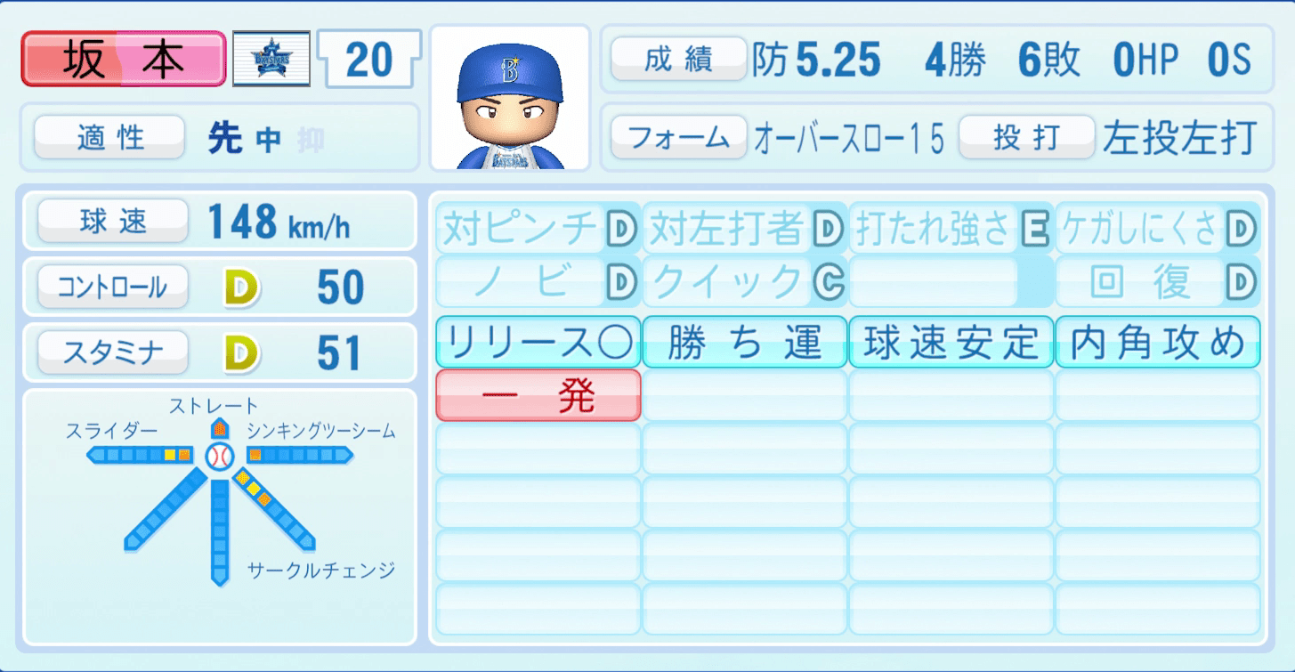 坂本裕哉のステータス画像