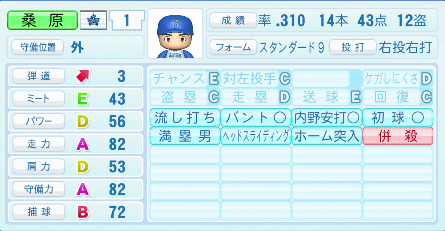 桑原将志のステータス画像