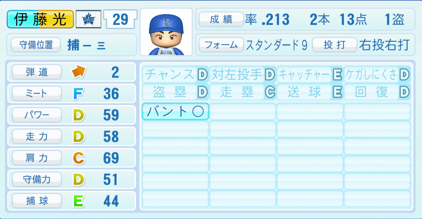 伊藤光のステータス画像