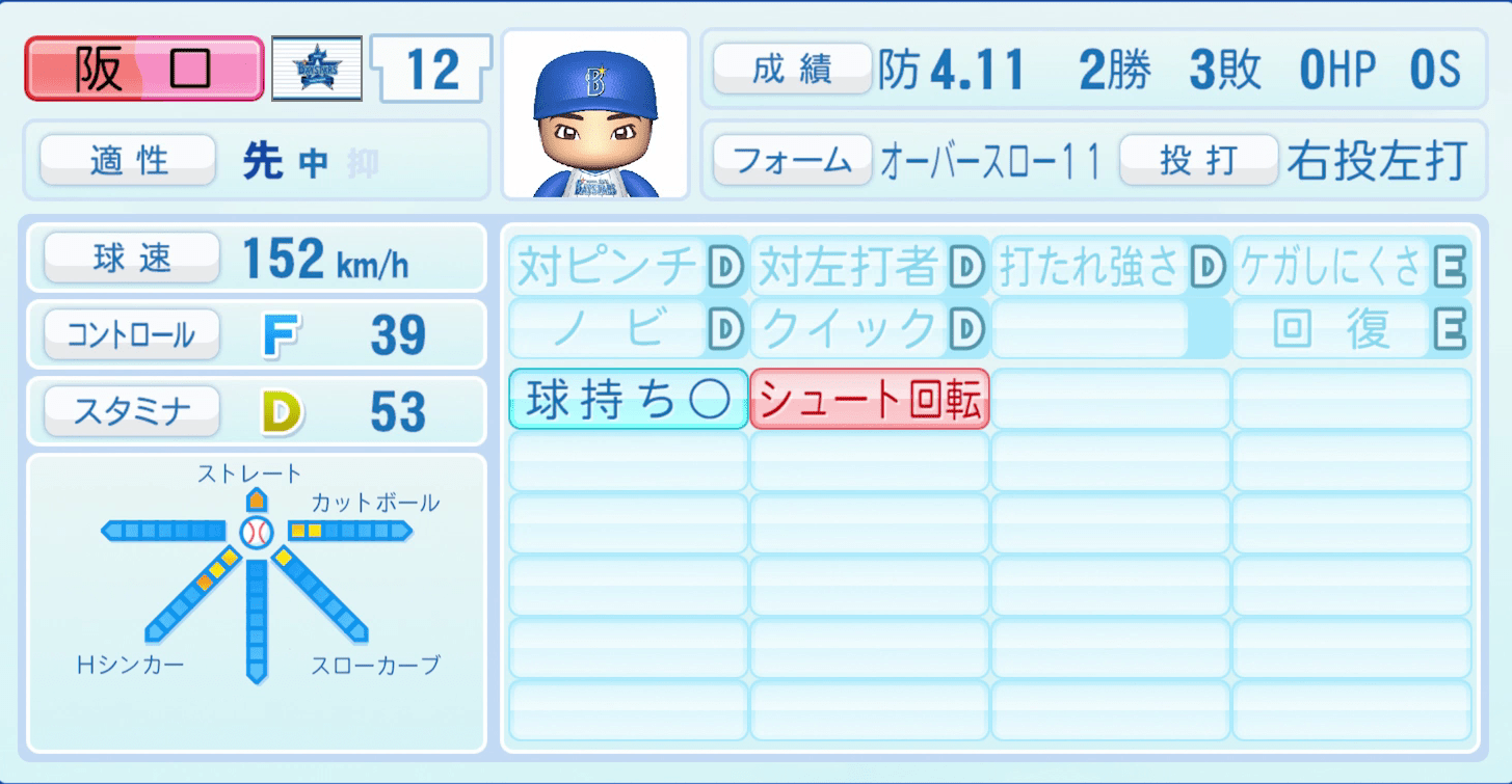 阪口皓亮のステータス画像
