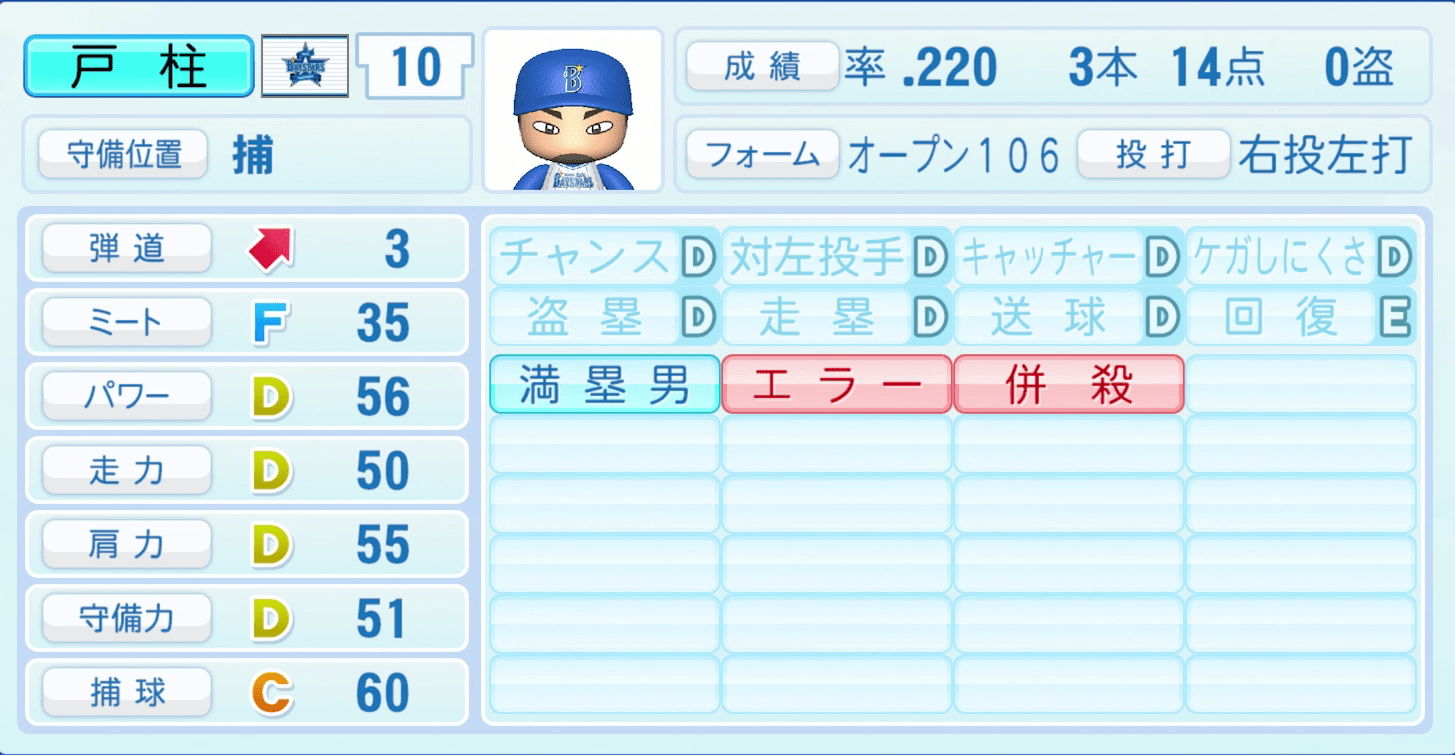 戸柱恭孝のステータス画像