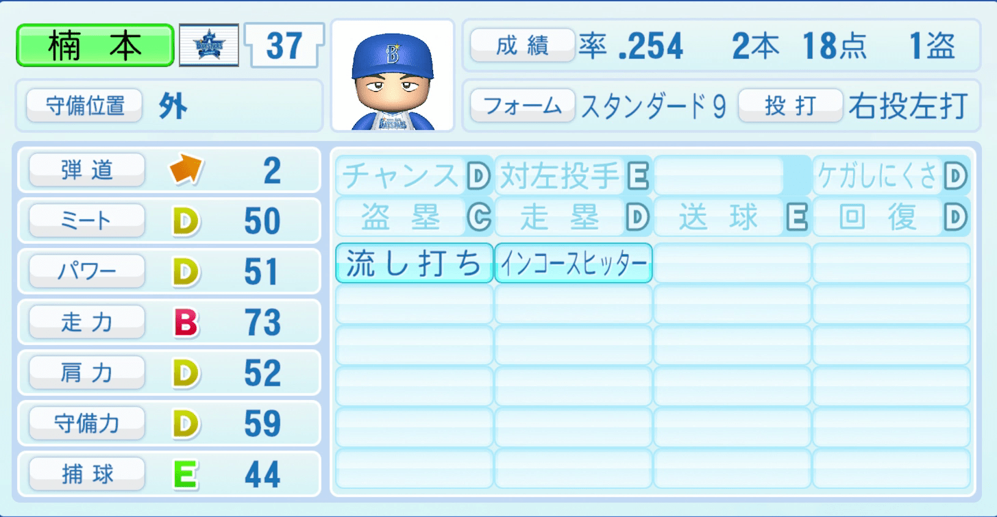 楠本泰史のステータス画像