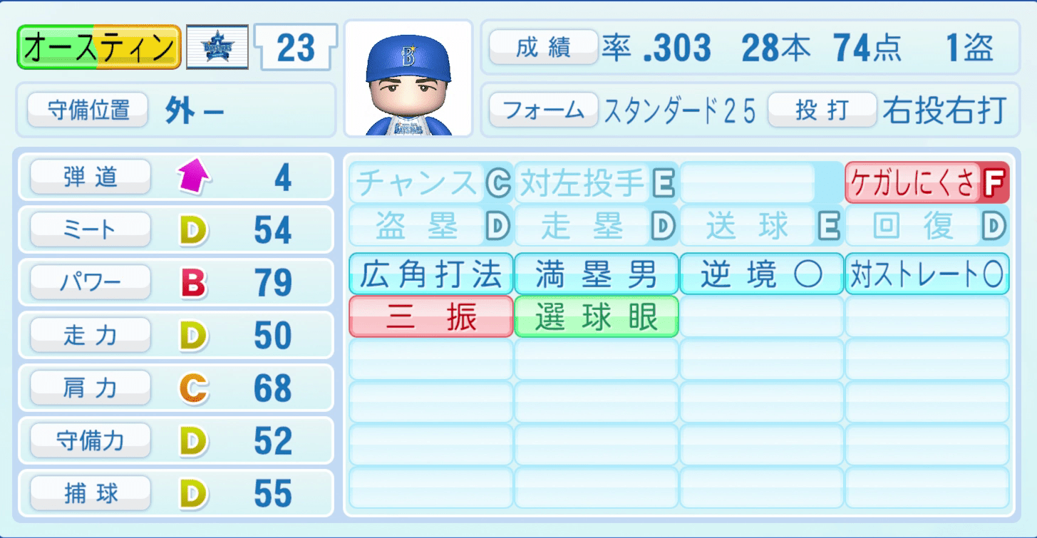 オースティンのステータス画像