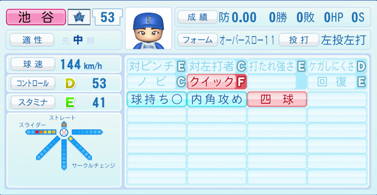 池谷蒼大のステータス画像