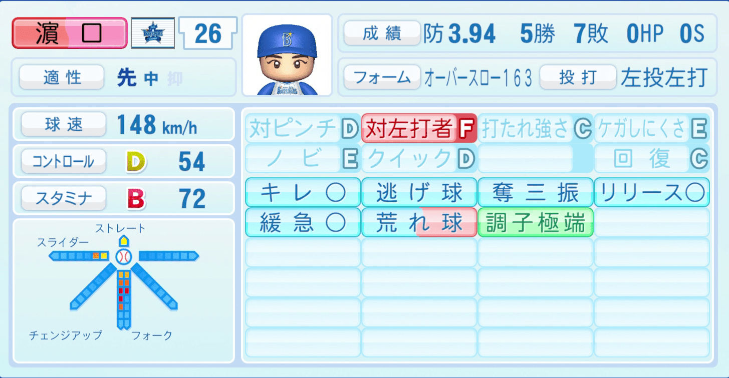 濵口遥大のステータス画像
