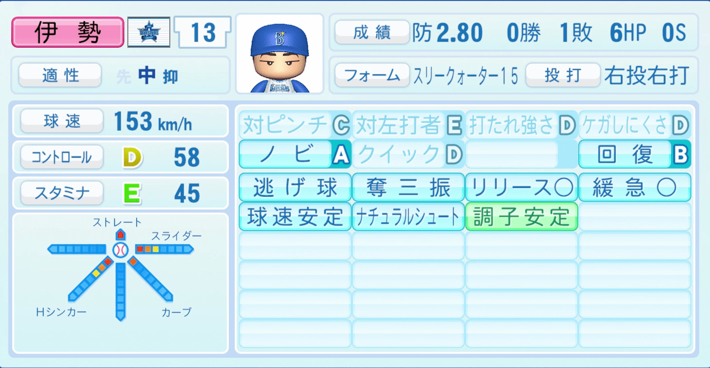 伊勢大夢のステータス画像