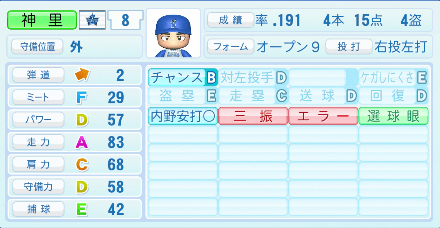 神里和毅のステータス画像