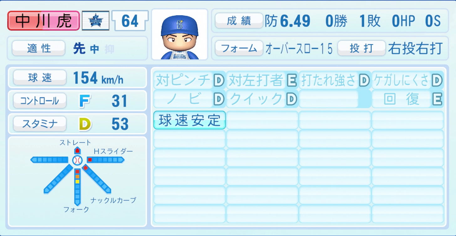 中川虎大のステータス画像
