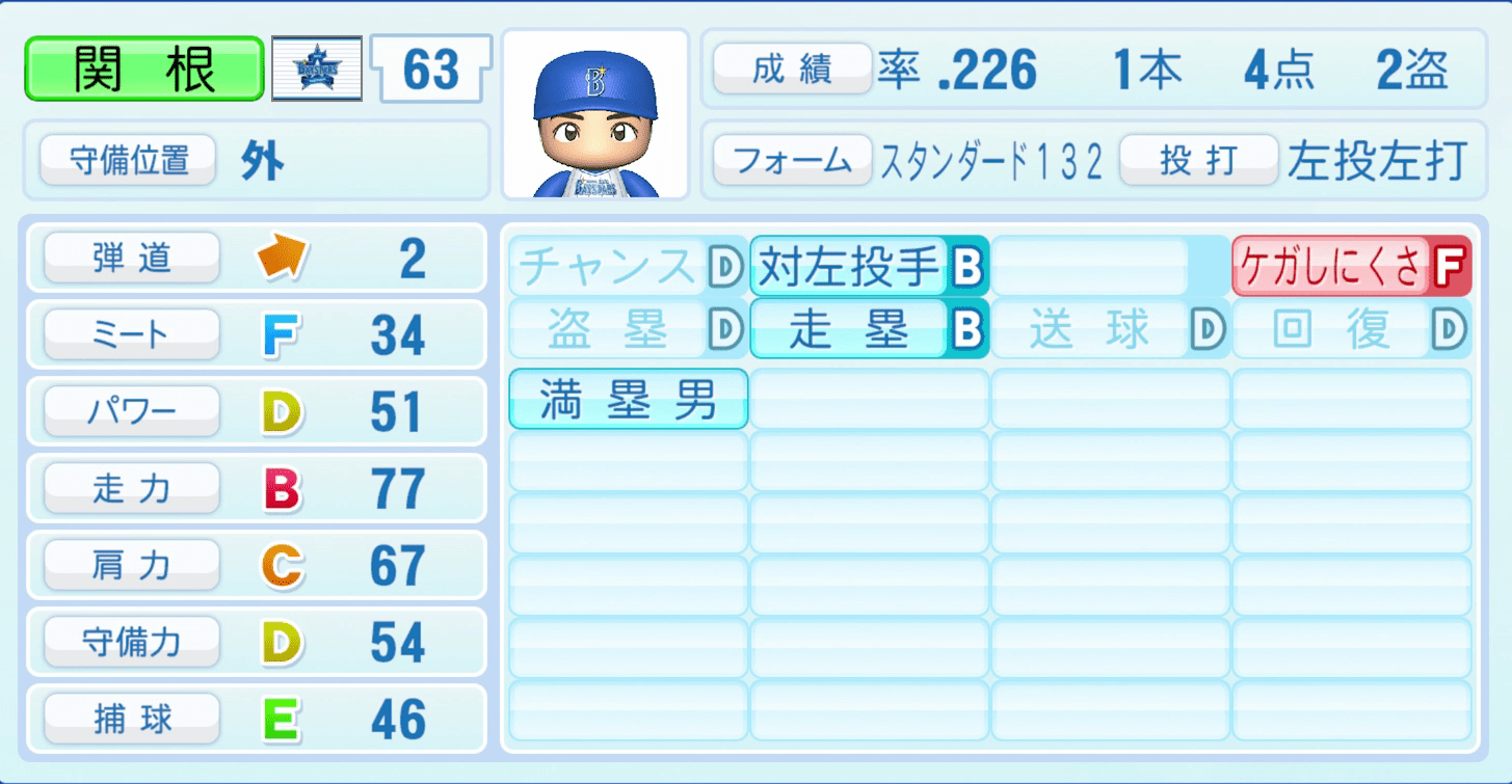 関根大気のステータス画像