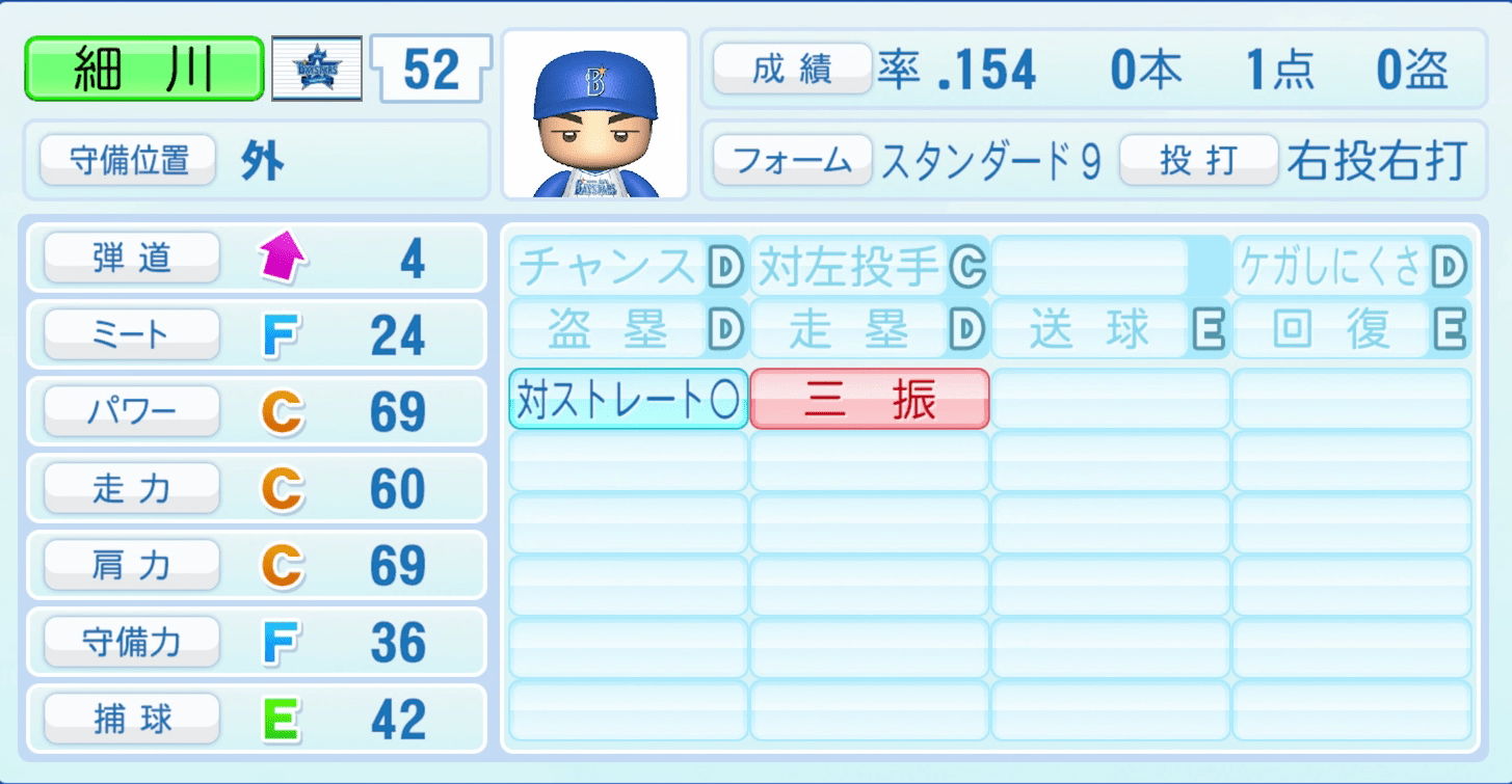 細川成也のステータス画像