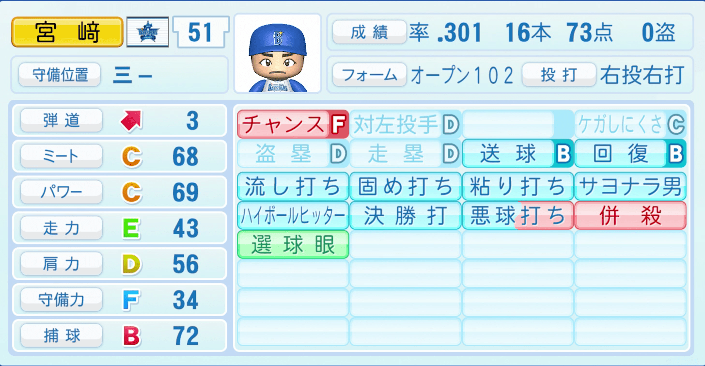 宮﨑敏郎のステータス画像