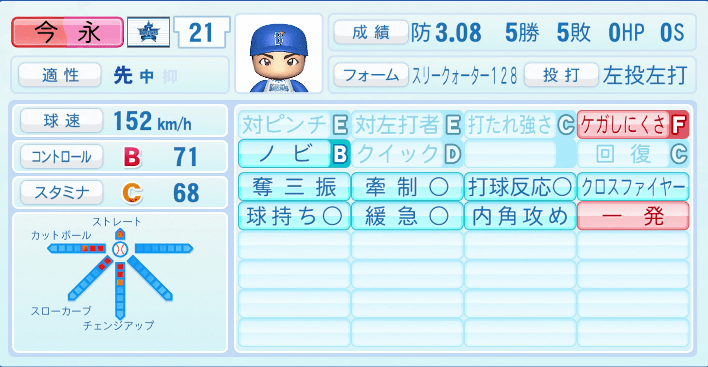 今永昇太のステータス画像